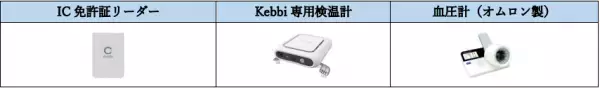 【点呼をするロボット】国土交通省認定の自動点呼ブランド『e点呼セルフ Typeロボケビー』に連携システム機器がさらに加わりました！