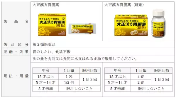初のアニメーションで “食べる前に、のむ”ことをコミカルに表現
