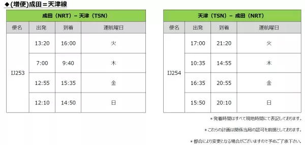 スプリング・ジャパン　2023年9月～10月 国際線の増便および国内線の販売開始について