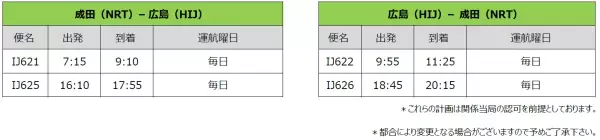 スプリング・ジャパン　2023年9月～10月 国際線の増便および国内線の販売開始について