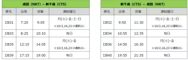 スプリング・ジャパン　2023年9月～10月 国際線の増便および国内線の販売開始について