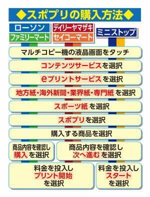 THE ICEの人気企画ダンスバトルの号外を会場内＆コンビニで販売