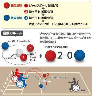 【11/23（木・祝）開催】小山田緑地　里山スポーツ教室『ボッチャの体験会』