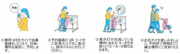 ベビーカーレンタルサービス「ベビカル」　相鉄線の駅に初導入!【JREベビーカーシェアリング有限責任事業組合、相模鉄道株式会社、株式会社ジェイアール東日本企画】