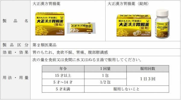 声優 江口 拓也さん＆早見 沙織さんが演じる大正漢方胃腸薬の斬新すぎるアニメーションCM。早くも、第2弾・第3弾を公開！ 今度の童話は・・・？