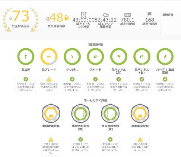 リアルタイム車両動態管理・安全対策システム「イトラン」に対応した新GPSトラッカー「StarLink NZR 4G」の国内販売を開始