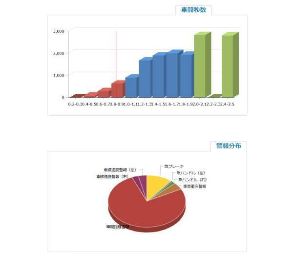 リアルタイム車両動態管理・安全対策システム「イトラン」に対応した新GPSトラッカー「StarLink NZR 4G」の国内販売を開始