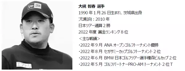 エアトリが男子プロゴルファー9 名とスポンサー契約を締結! ゴルフトーナメントおよび各種ゴルフ活動にてエアトリを掲出!