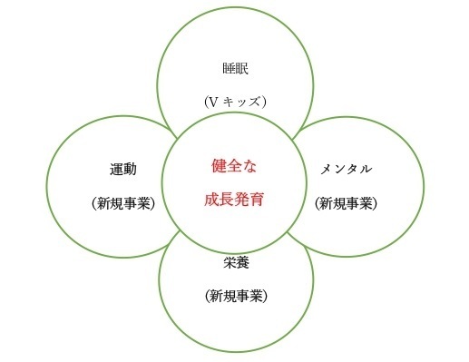 『ママと子供の保健室』　２０２３年７月７日　兵庫県西宮市に　ＮＥＷ ＯＰＥＮ！