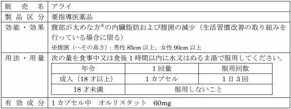 内臓脂肪減少薬「アライ」の製造販売承認取得のお知らせ