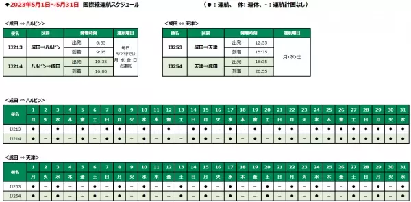 スプリング・ジャパン2023年夏ダイヤ 　成田＝ハルビン線 増便決定