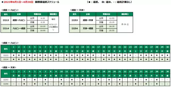 スプリング・ジャパン2023年夏ダイヤ 　成田＝ハルビン線 増便決定
