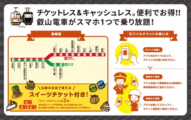 ～ 叡山電車沿線のスイーツやカフェが楽しめる引換券付き！ ～   「えいでんスイーツきっぷ」をモバイルチケットで発売します