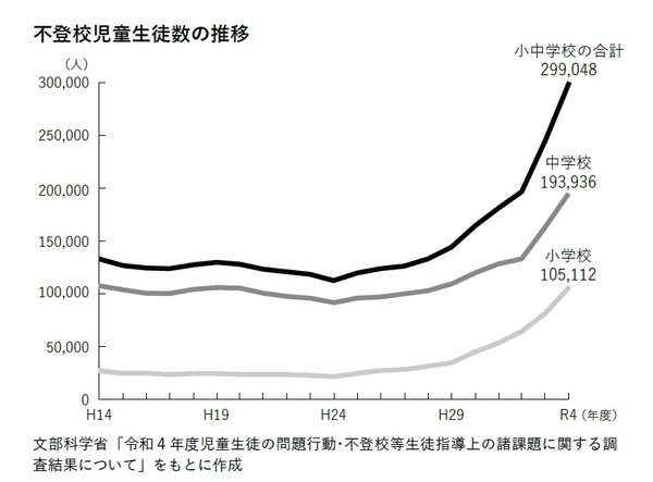 相談後、平均18日間で子どもの９割が再登校。不登校解決支援サービス「スダチ」代表の初の著書『不登校の9割は親が解決できる』5/10発売