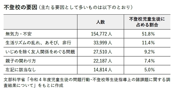 相談後、平均18日間で子どもの９割が再登校。不登校解決支援サービス「スダチ」代表の初の著書『不登校の9割は親が解決できる』5/10発売