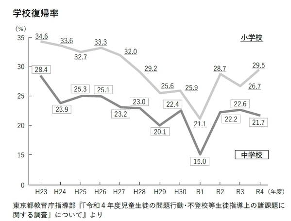 相談後、平均18日間で子どもの９割が再登校。不登校解決支援サービス「スダチ」代表の初の著書『不登校の9割は親が解決できる』5/10発売