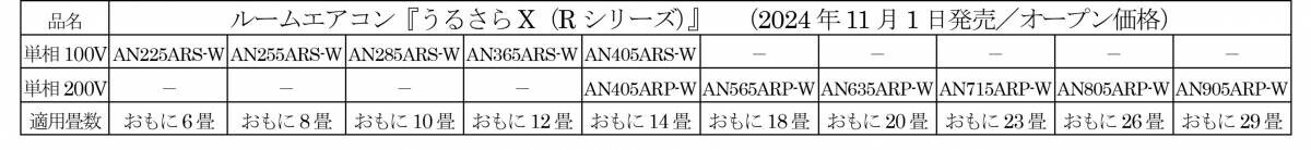 【ダイキン】ルームエアコン『うるさらX（Rシリーズ）』新発売