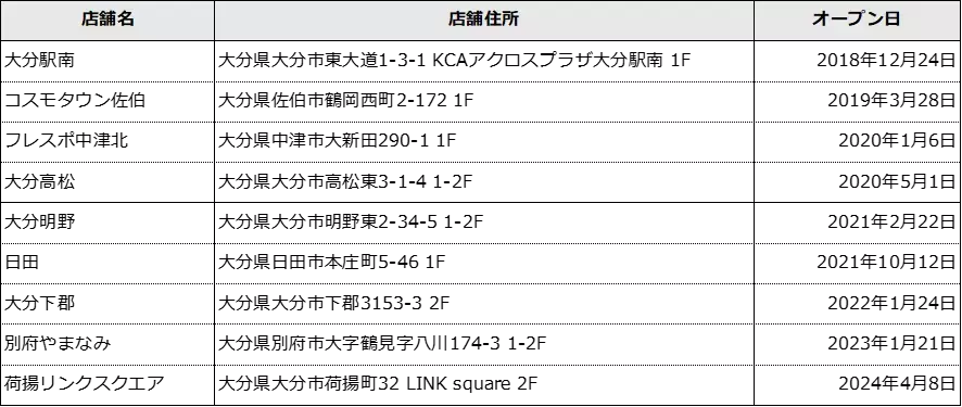 大分県・姫島村　包括的な島民健康増進プロジェクト 活動賛同企業「glob」とともに余剰となったマシンを姫島村へ寄贈