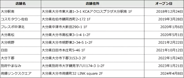 大分県・姫島村　包括的な島民健康増進プロジェクト 活動賛同企業「glob」とともに余剰となったマシンを姫島村へ寄贈