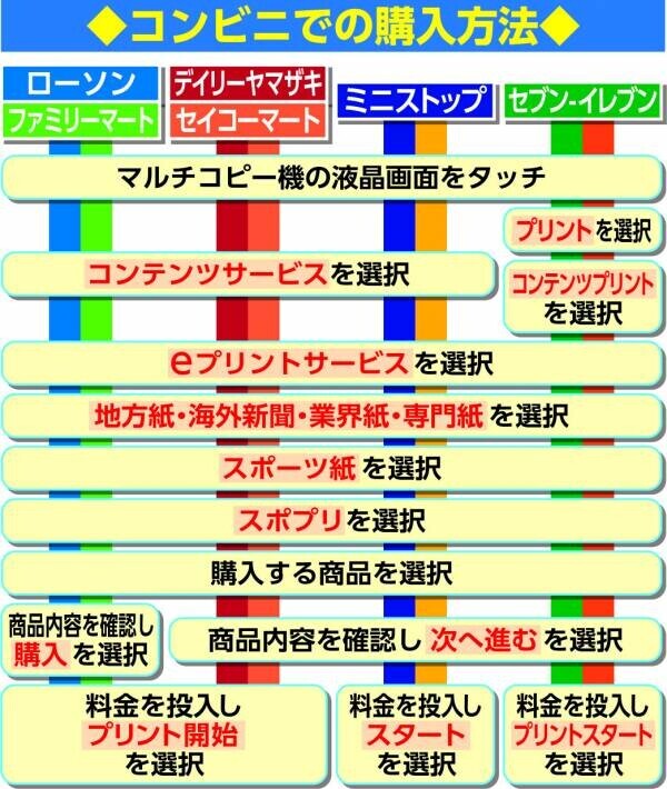 宝塚歌劇「ベルサイユのばら」特集紙面　Yahoo！ショッピング&amp;コンビニプリント「スポプリ」で2パターン販売中