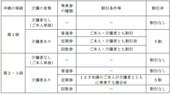 精神障害者割引を導入します