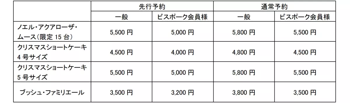 ホテル アゴーラ リージェンシー 大阪堺　ホリデーシーズンを彩るクリスマスケーキの予約受付開始　数量限定のスペシャルケーキも登場