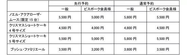 ホテル アゴーラ リージェンシー 大阪堺　ホリデーシーズンを彩るクリスマスケーキの予約受付開始　数量限定のスペシャルケーキも登場