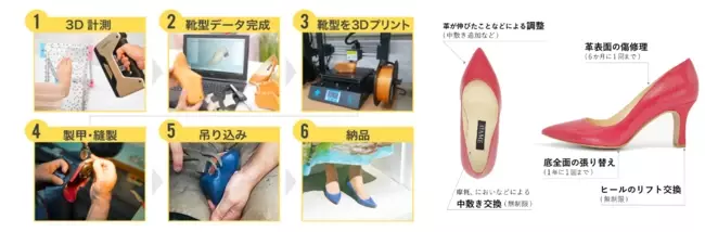 東北初出店❗　個人専用の3D靴型で足にフィット　 オーダーメイド3Dシューズ AYAMEが 仙台へポップアップ初出店　3/1ー3の3日間