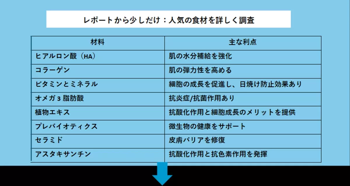 フロスト&amp;サリバン、美容サプリメントの未来を牽引するニュートリコスメティックス原料を調査、結果を公表