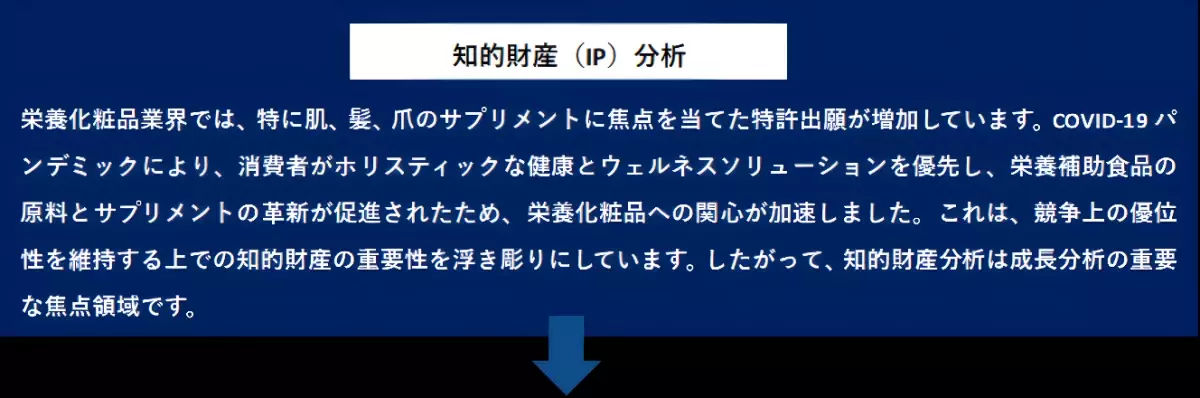 フロスト&amp;サリバン、美容サプリメントの未来を牽引するニュートリコスメティックス原料を調査、結果を公表