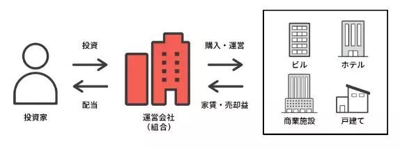 【COZUCHI】不動産投資クラウドファンディング 累計投資額No.1を達成！700億円を突破！