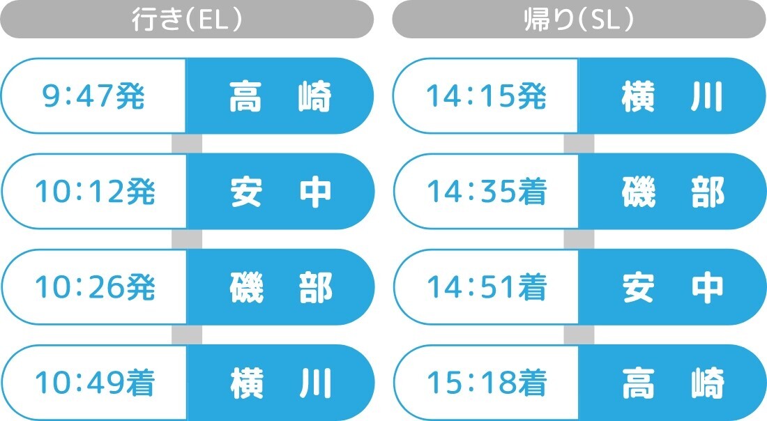 【群馬県】ぐんまちゃん高崎駅ジャック　開催中！【7月1日(月)～7月31日(水)】