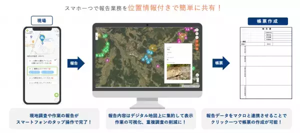 令和6年1月1日石川県能登半島沖地震の被災地に遠隔情報共有 システム「Report&Share」の無償提供を開始いたします