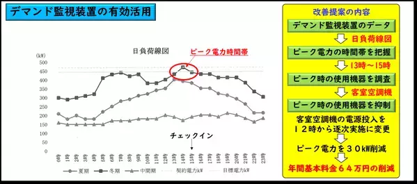 東日本の温泉宿で初！「2023年度 省エネ大賞」受賞【宮城県・温泉リゾート 一の坊】