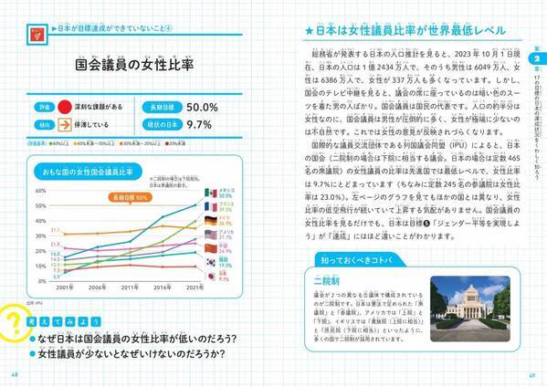 日本と世界はSDGsをどれぐらい達成できているか？『こどもSDGs達成レポート』が2月16日発売