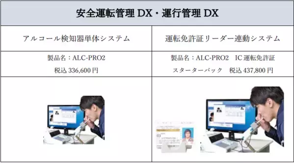 「安全運転管理DX・運行管理DXの必需品！IC運転免許証リーダーの最新実績2024年版」を公開