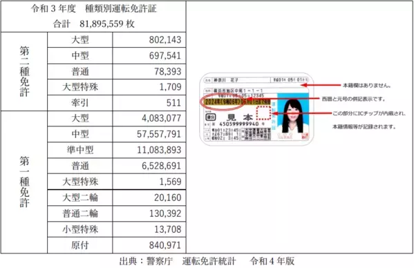 「安全運転管理DX・運行管理DXの必需品！IC運転免許証リーダーの最新実績2024年版」を公開