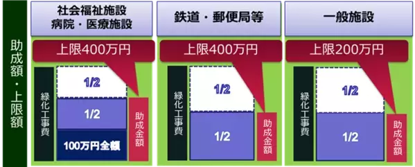 緑化工事や花壇づくり活動を支援！東京都都市緑化基金の令和６年度助成事業募集についてお知らせします。申請は７月19日(金)まで。