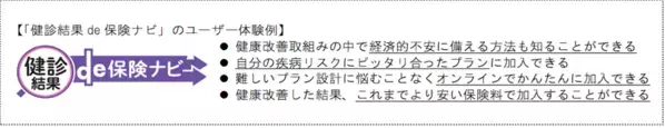 健診結果改善サポートアプリ「Neoコーチ」10万ダウンロード達成 ユーザー体験の向上に向けた機能追加！