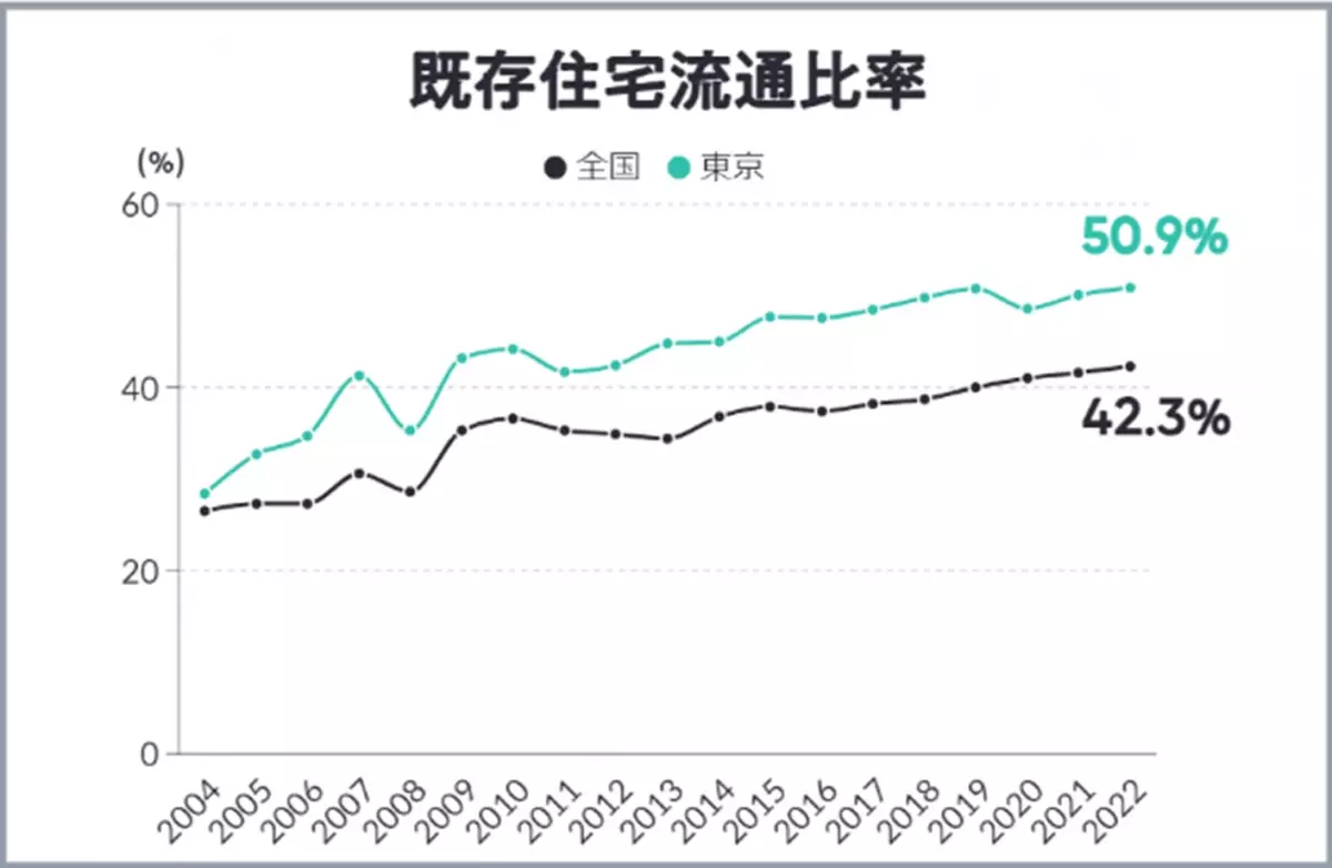 pptcグループ・ホームネットとTERASSが事業提携