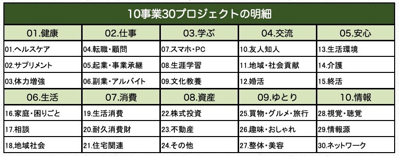 人生100年時代の日本を元気にするプロジェクト 「この指とまれ!」がクラウドファンディングを開始