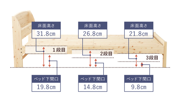 【新発売】シリーズ累計販売数278,000点突破の「雲のやすらぎ」から 国産天然ひのきのベッドフレームが新登場！*¹