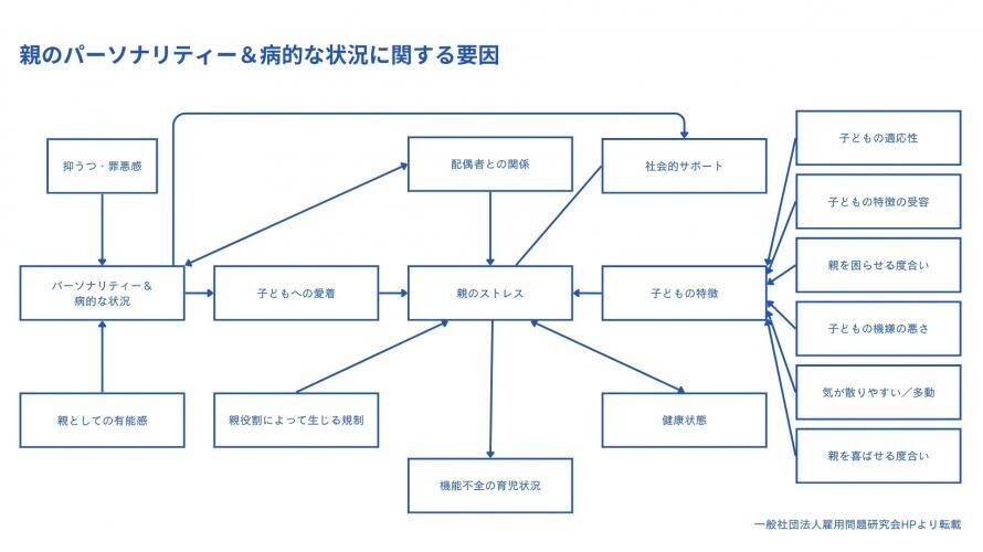 オンラインセミナー『「PSI 育児ストレスインデックス （Parenting Stress Index） 」の実施・評価と活かし方』を開催します