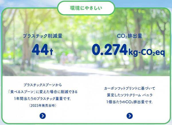 ソフトクリームでカーボンフットプリントを算定 食べるスプーンでＣＯ２を削減 ミニストップは、ソフトクリームで 社会課題の解決につなげます
