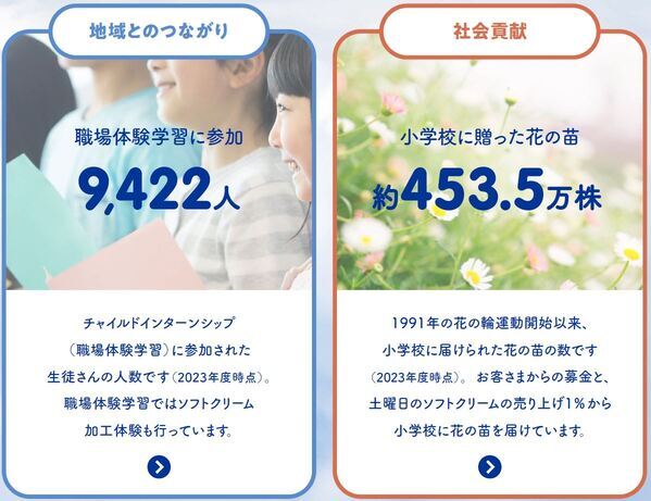 ソフトクリームでカーボンフットプリントを算定 食べるスプーンでＣＯ２を削減 ミニストップは、ソフトクリームで 社会課題の解決につなげます