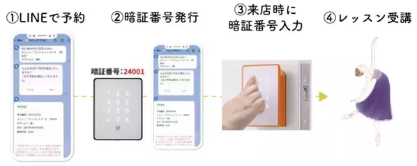 【日吉綱島 NEW OPEN】『めるもバレエ』がトレインジャック！