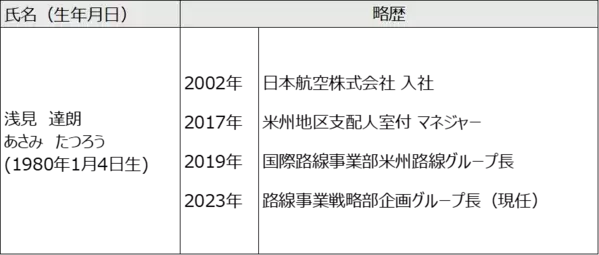スプリング・ジャパン　代表取締役社長の交代について