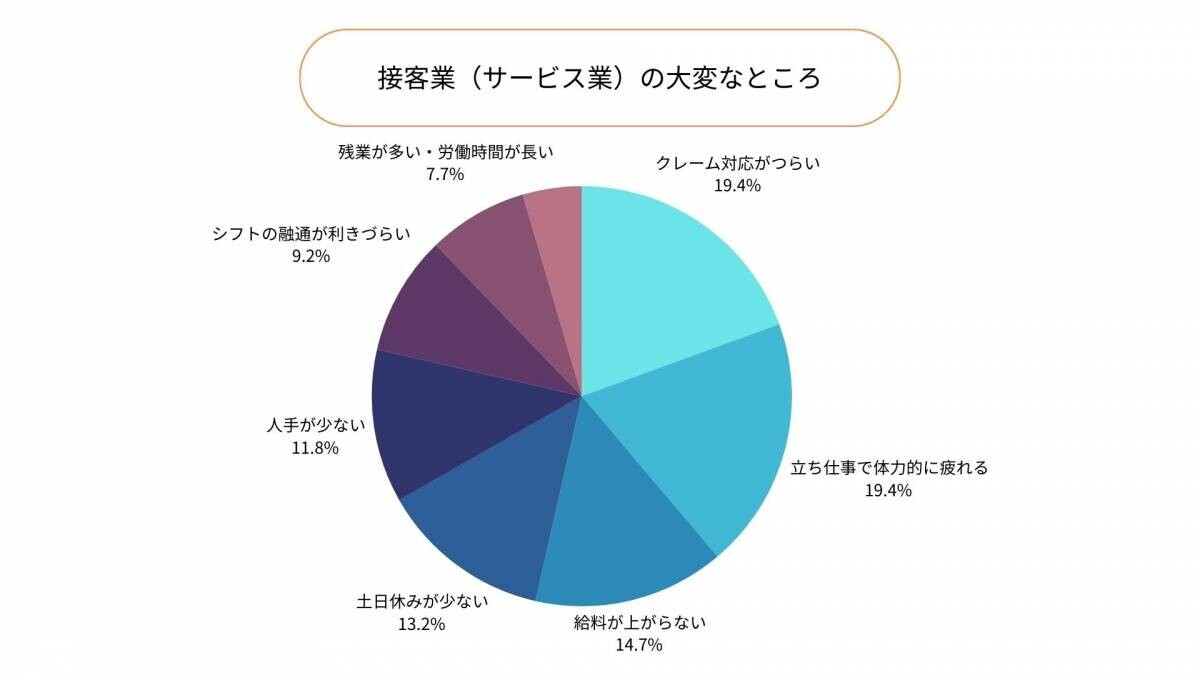 【接客サービス業の働きがいに関する調査】働きがい第1位は「人の役に立てること」。スキルや給与を重要視するワーカーは、勤務継続後もそれを働きがいにしている傾向が明らかに。