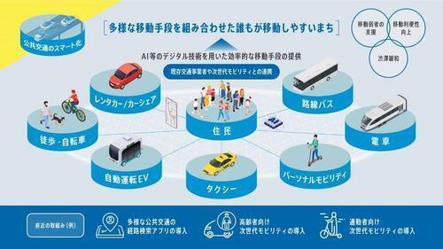 【茨城県日立市】デジタルを活用した次世代未来都市（スマートシティ）の実現に向けた 日立市×（株）日立製作所共創プロジェクトを推進中！