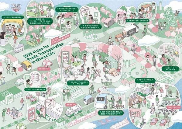 【茨城県日立市】デジタルを活用した次世代未来都市（スマートシティ）の実現に向けた 日立市×（株）日立製作所共創プロジェクトを推進中！